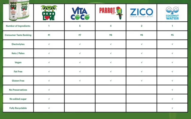 Comparison table